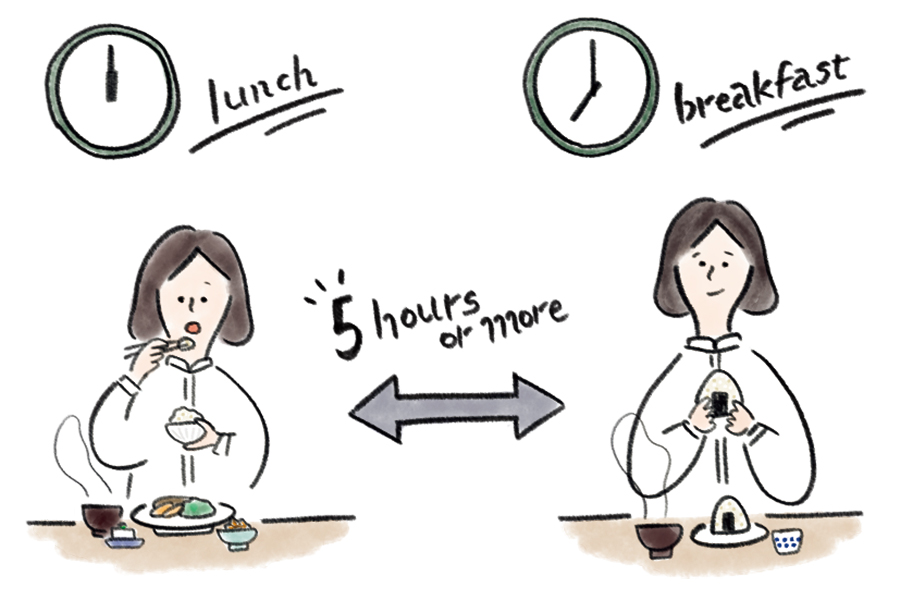 朝食と昼食の間は5時間以上あけ、夕食は寝る3時間前までに