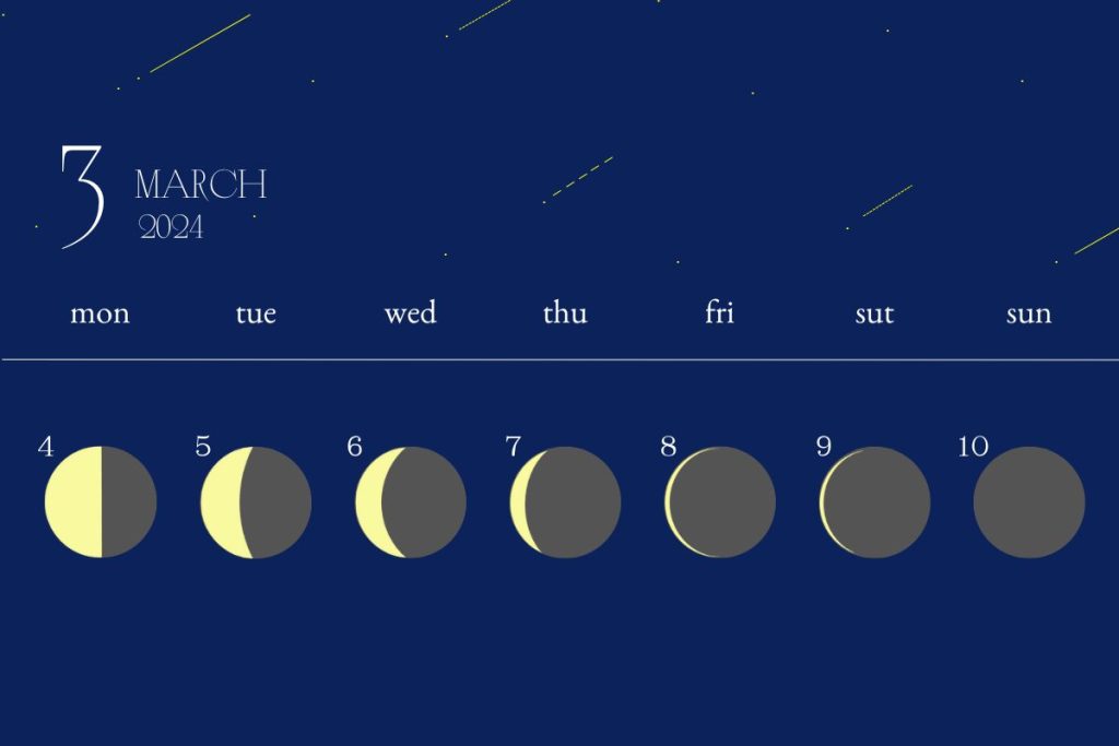 今日の月の満ち欠けカレンダー】3月1週目（3/4〜3/10）：miraimikuさん