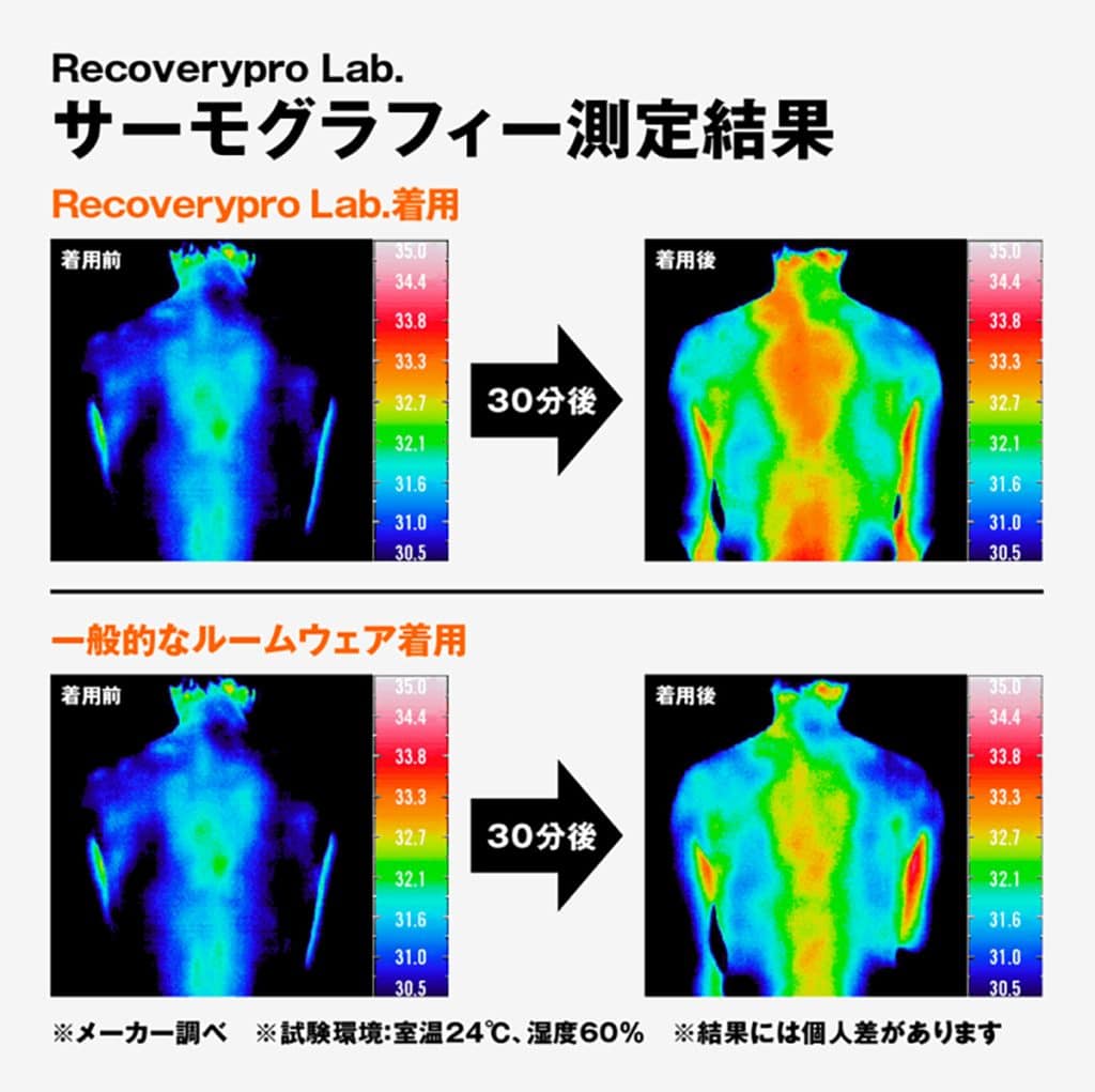 リカバリーウェア