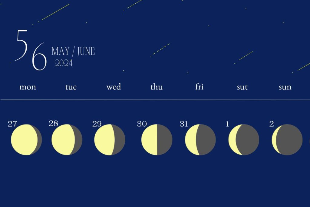 今日の月の満ち欠けカレンダー　月齢の様子