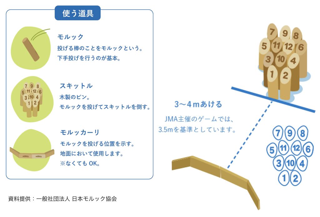 フィンランド生まれの軽スポーツ「モルック」が今大人気！