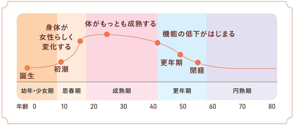 「よもぎ温座パット」更年期対策