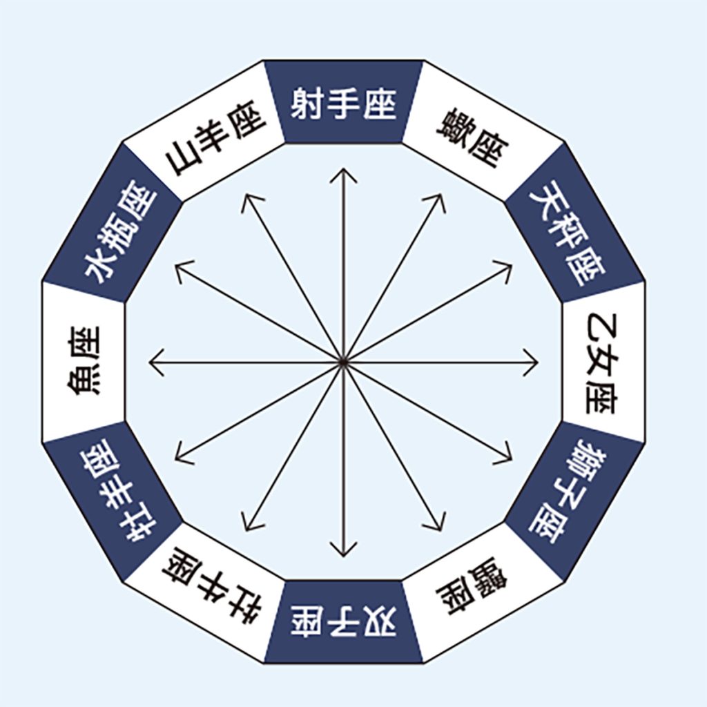 シャドームーンで鑑定できるのは、本来、自分が持つ特質やパーソナリティを示します