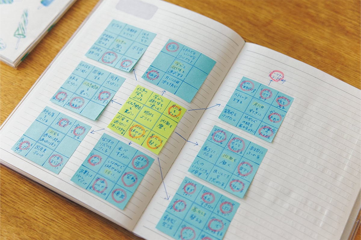 エッセイイストの柳沢小実さんは、理想の自分に近づくためのマンダラチャートを作成しているそう。