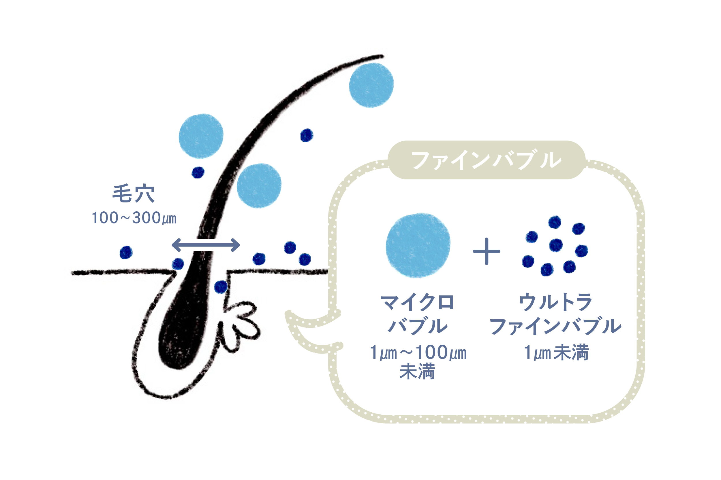 高性能なマイクロバブルとウルトラファインバブルを合わせたパナソニックpanasonicの最新ファインバブル