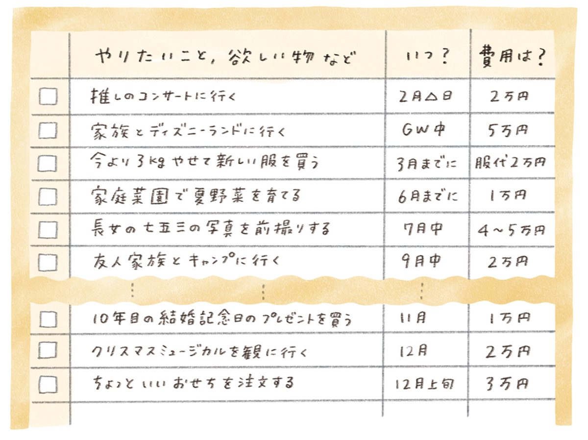叶えたいことリストの書き方