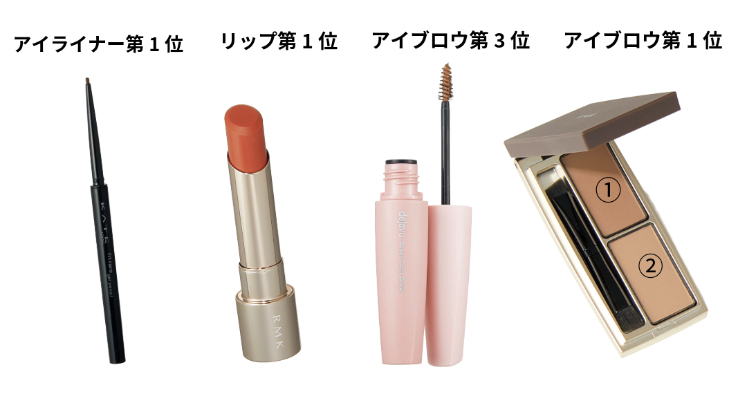 【2025年下半期 ベストコスメ大賞】 リップ、眉アイテム、アイライナー