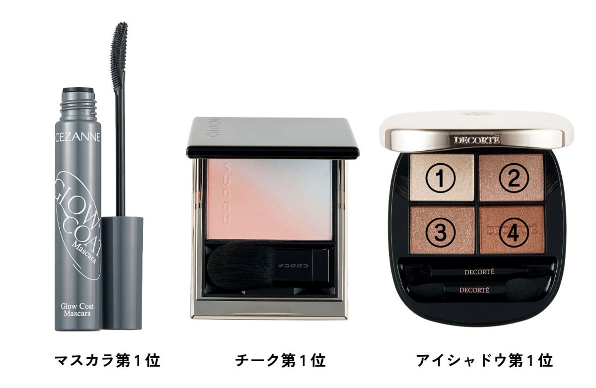 2025年下半期ベストコスメ大賞で1位に選ばれたアイシャドウ、チーク、マスカラ