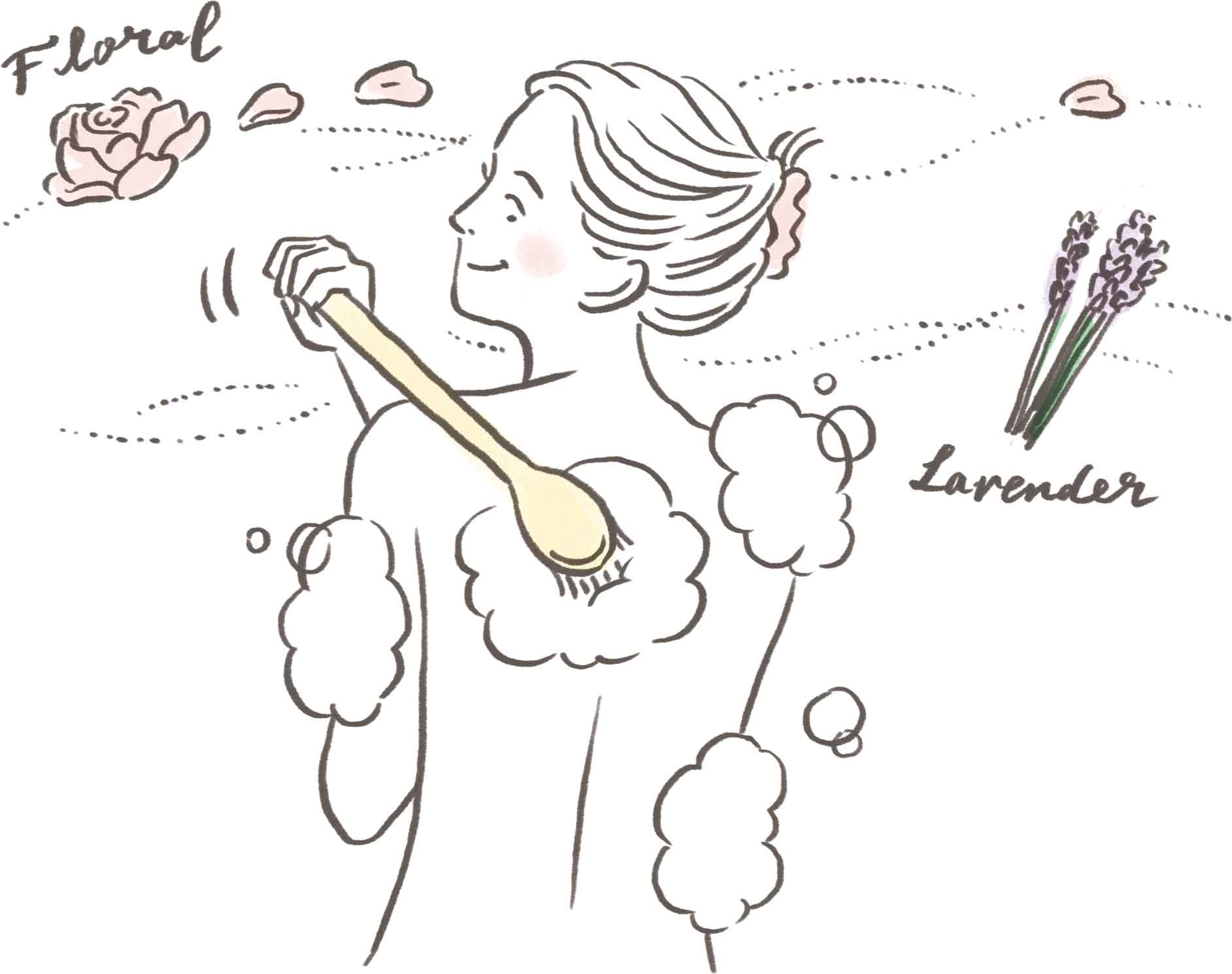 タイプ別・冬の乾燥ボディケア対策&コスメ28選 Cタイプは...