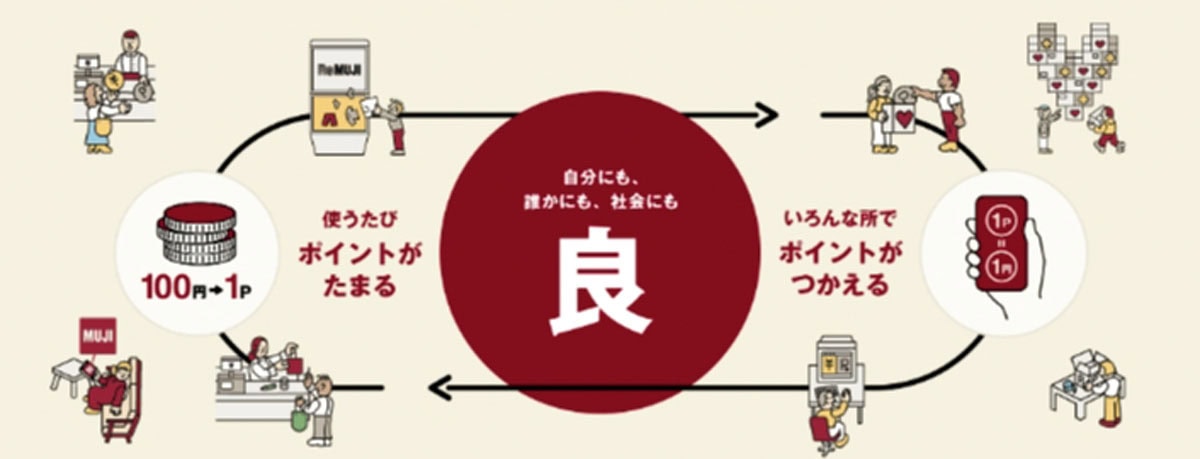 MUJI アプリ