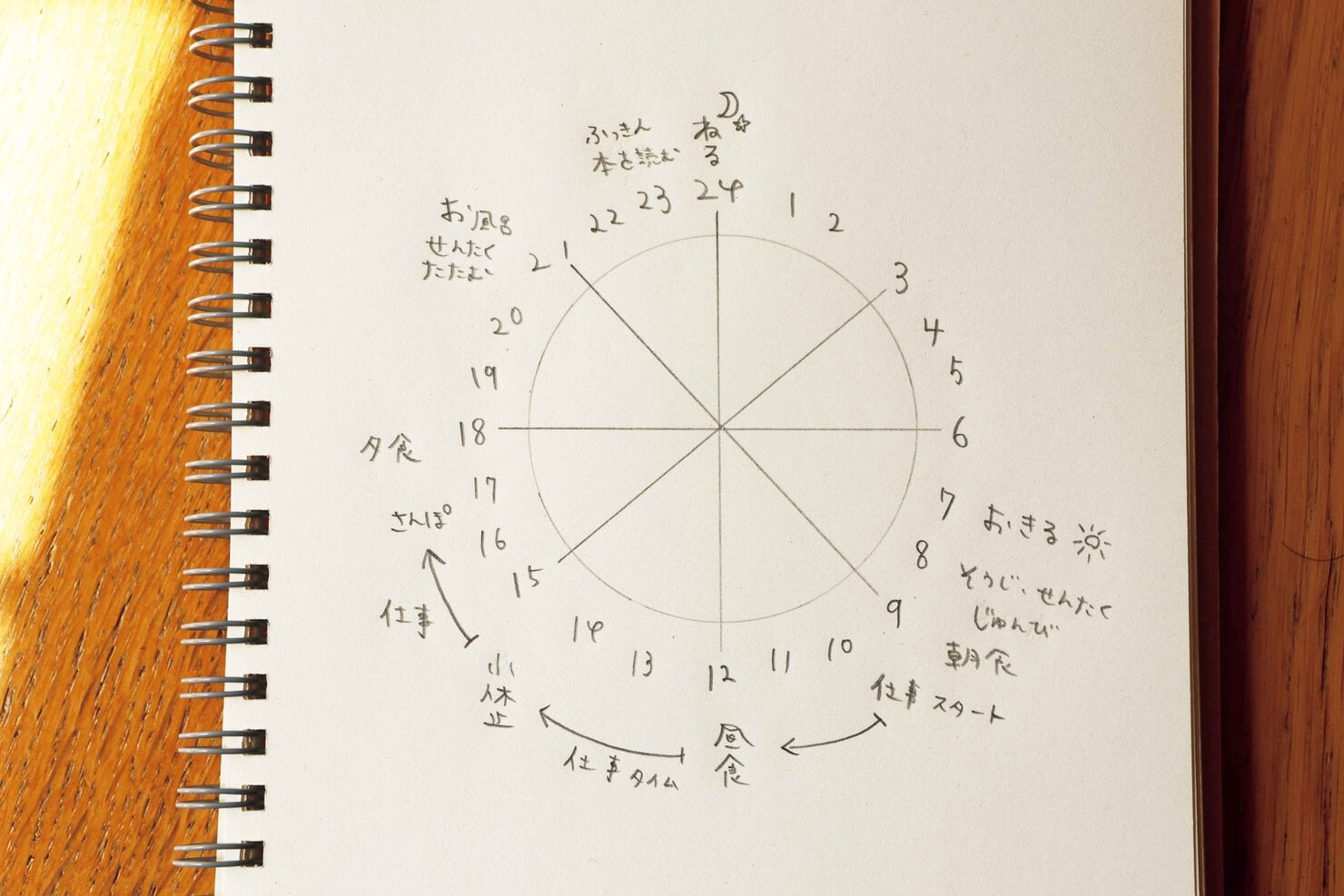 丁寧な暮らしを叶える 朝のノート術・書き方