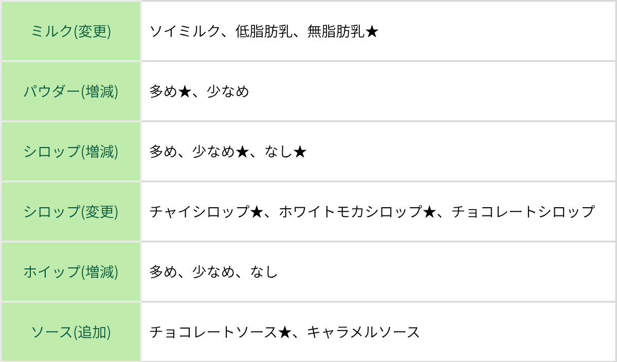 スタバカスタム表無料版