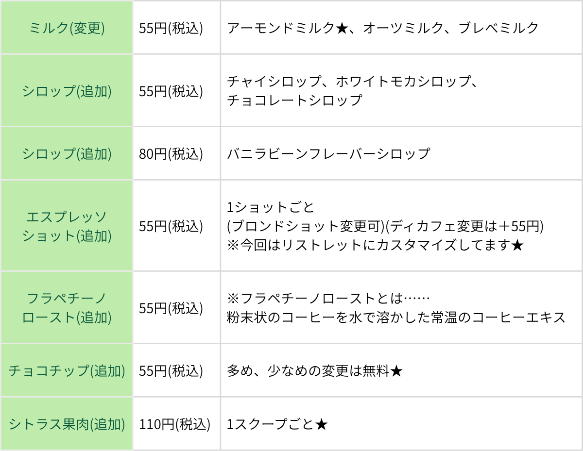 スタバカスタム表有料版